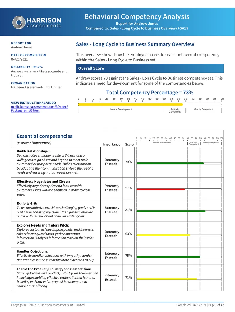 Behavioral Competency Analysis Report for Andrew Jones