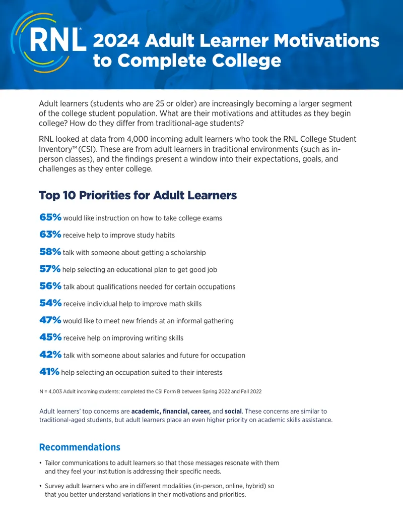 Top Priorities and Motivations for Adult Learners