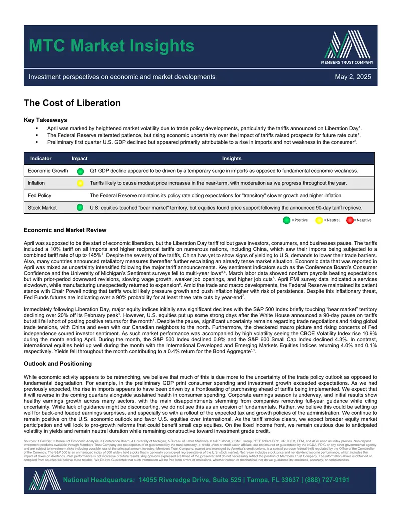 Economic and Market Review for April 2025