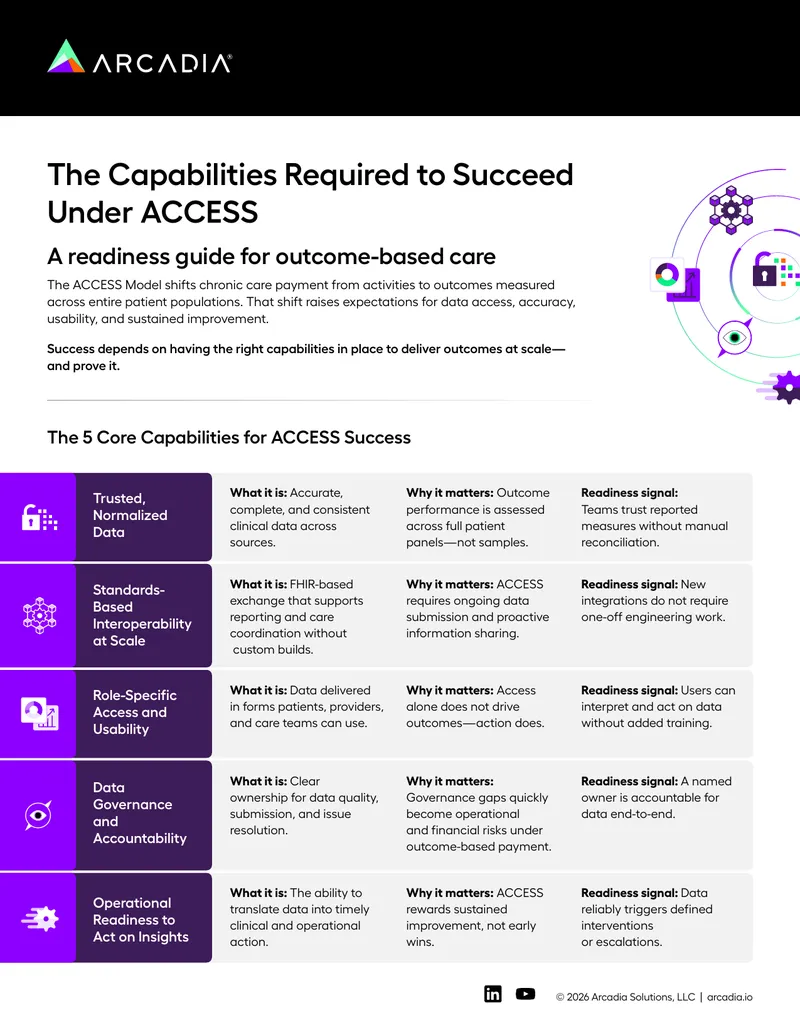 Capabilities Required for Outcome-Based Care Success