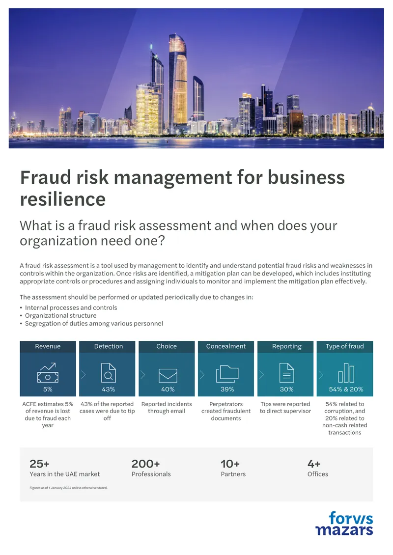Fraud Risk Management Framework Overview