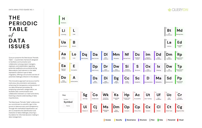 Data Issues Periodic Table Framework