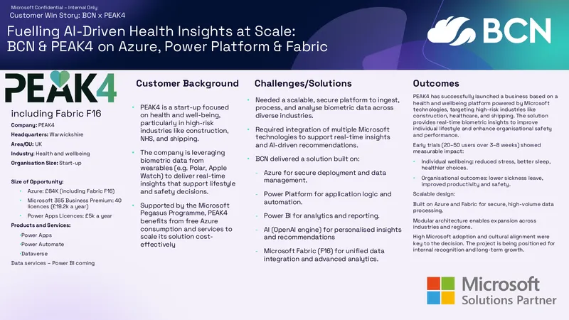 Health and Wellbeing Platform Development Case Study