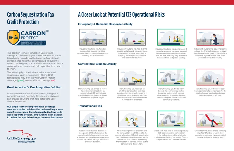 Carbon Sequestration Tax Credit Protection Guide