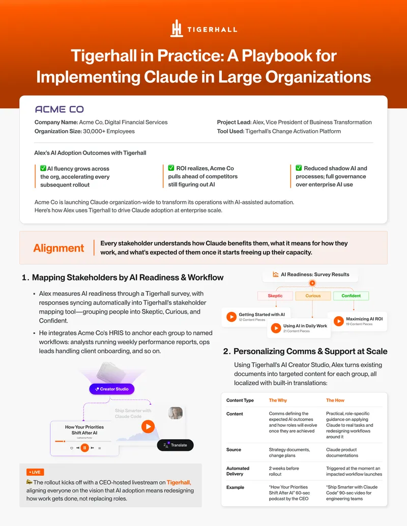 Implementing Claude in Large Organizations