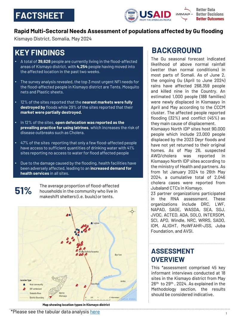 Rapid Multi-Sectoral Needs Assessment in Kismayo District