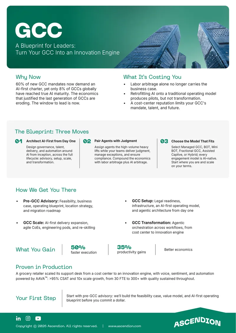 Blueprint for Leaders in GCC Innovation