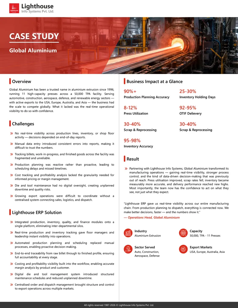 Global Aluminium Case Study on ERP Implementation