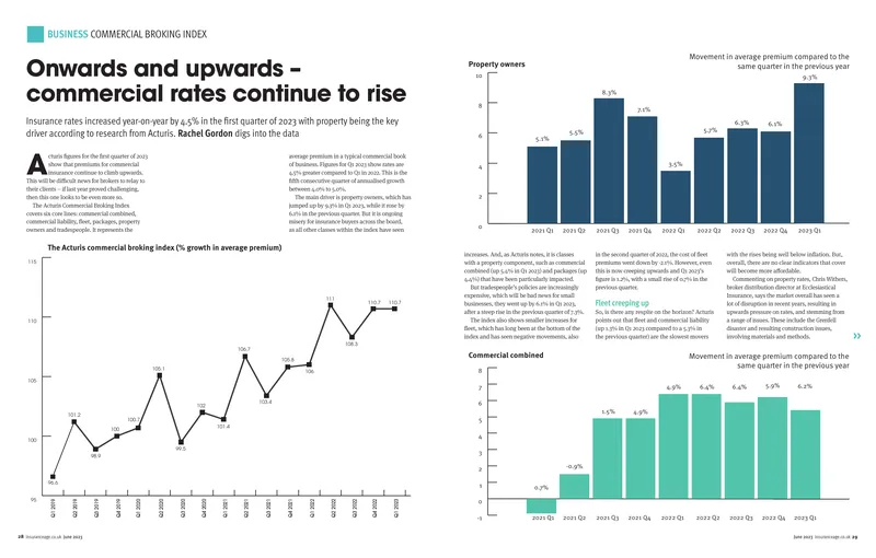 Acturis Commercial Broking Index Q1 2023 Report