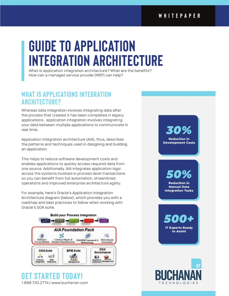 Guide to Application Integration Architecture
