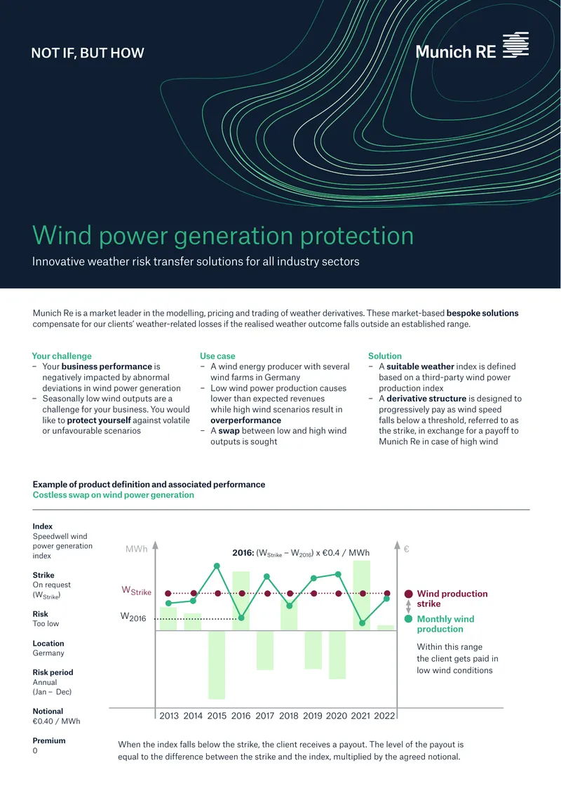 Weather Risk Transfer Solutions for Wind Power