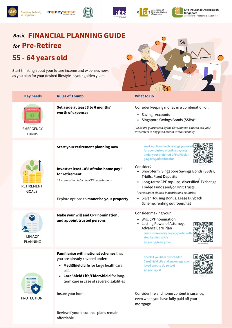 Financial Planning Guide for Pre-Retirees