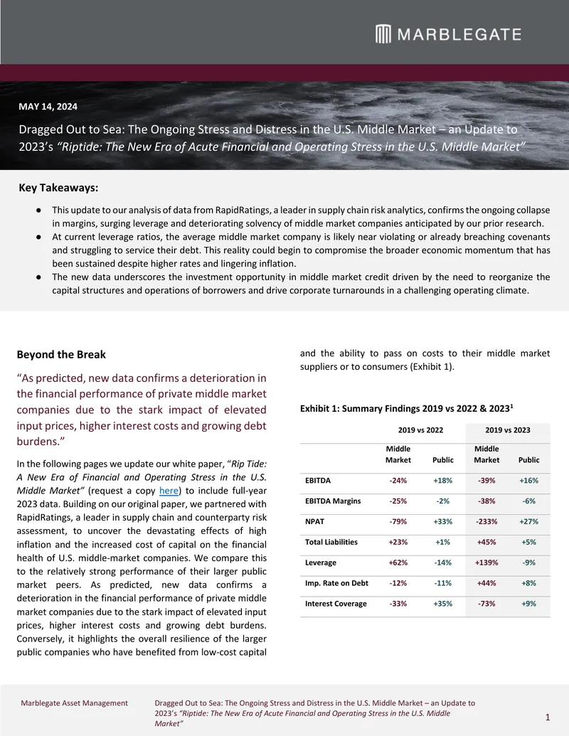 Ongoing Stress and Distress in the U.S. Middle Market