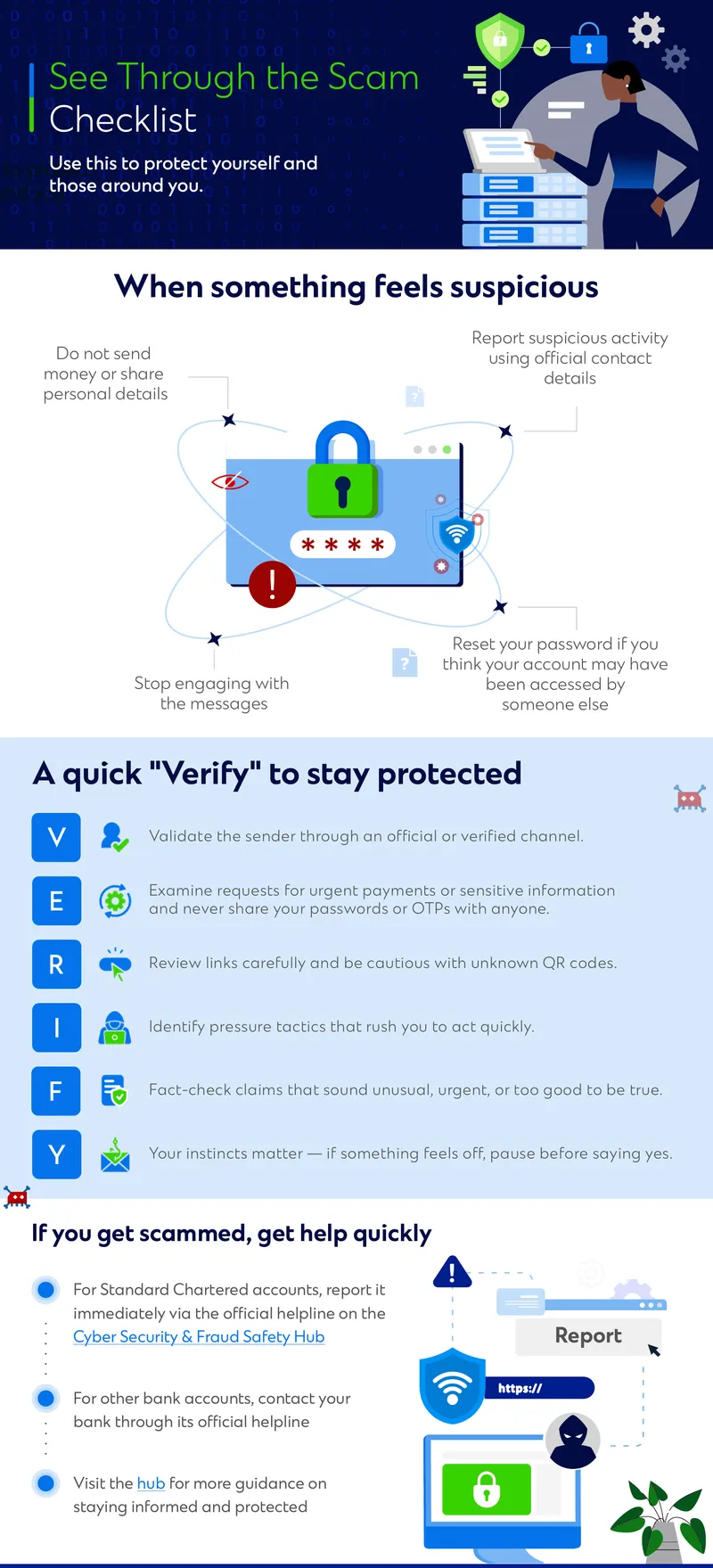 Scam Prevention Checklist Guide