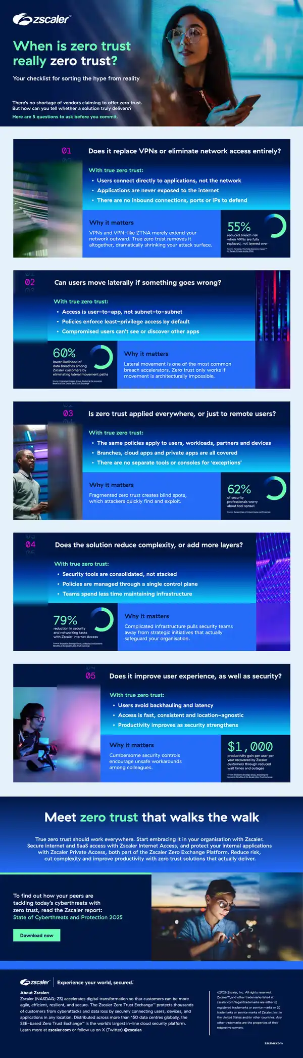 Zero Trust Evaluation Checklist for Organizations