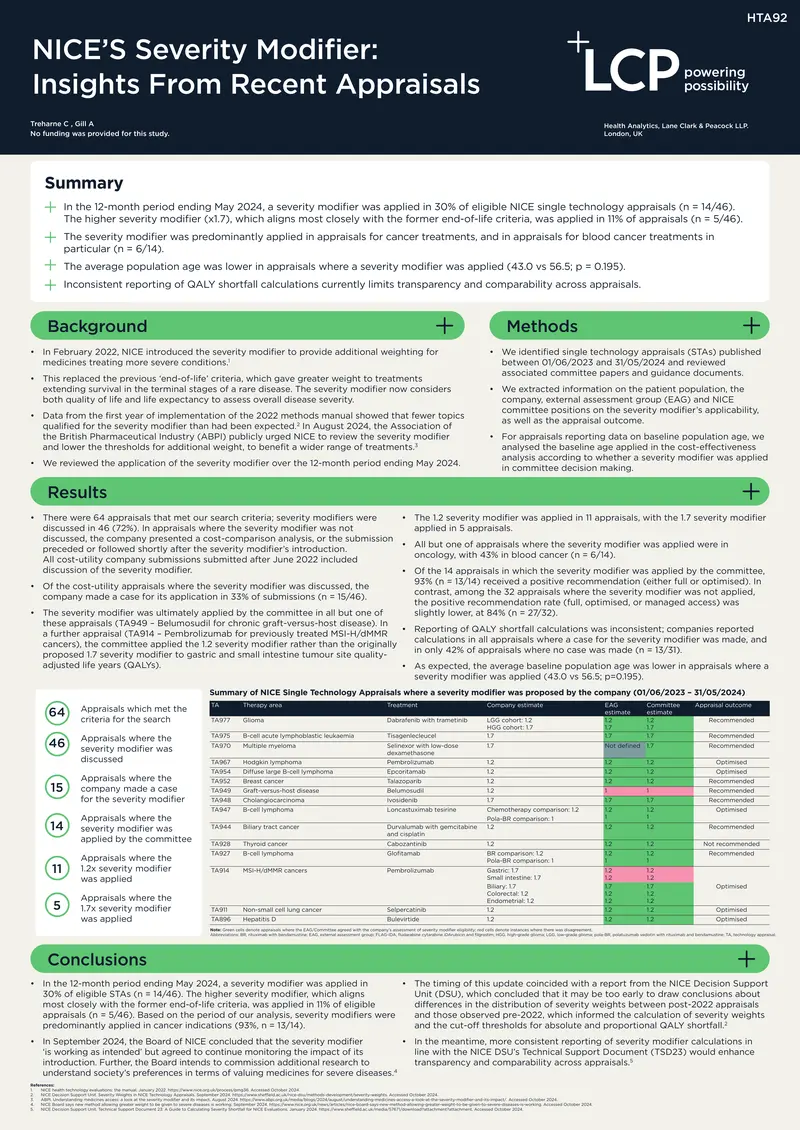 Analysis of NICE's Severity Modifier in Appraisals