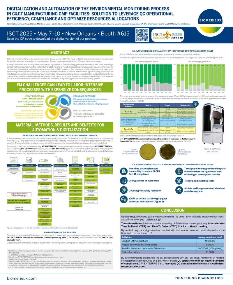 Automation and Digitalization in Environmental Monitoring