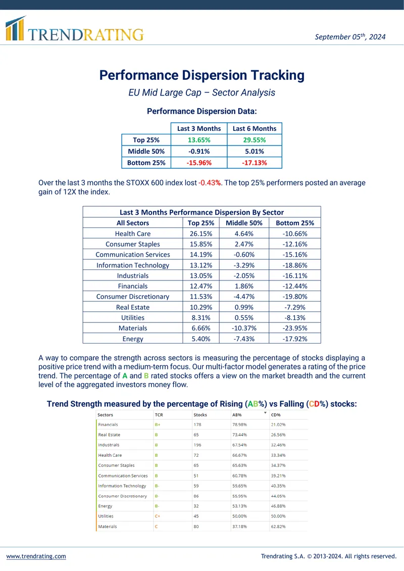 Performance Dispersion Tracking for EU Mid Large Cap