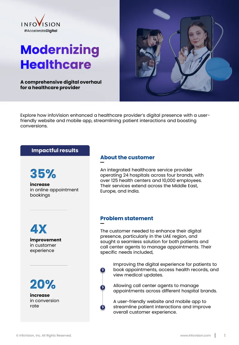Digital Transformation for Healthcare Provider
