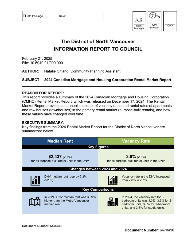 2024 Canadian Mortgage and Housing Corporation Rental Market Report