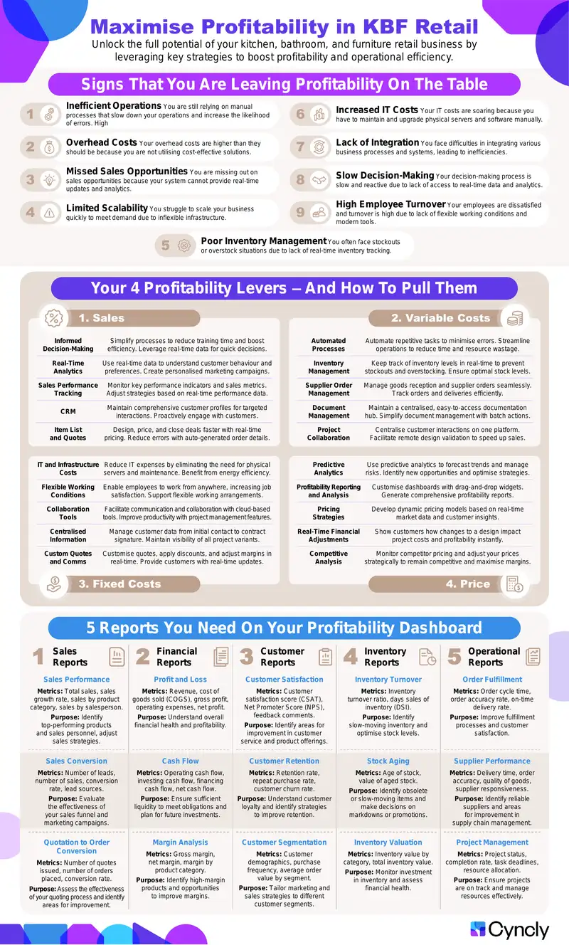 Profitability Strategies for Retail Business Optimization