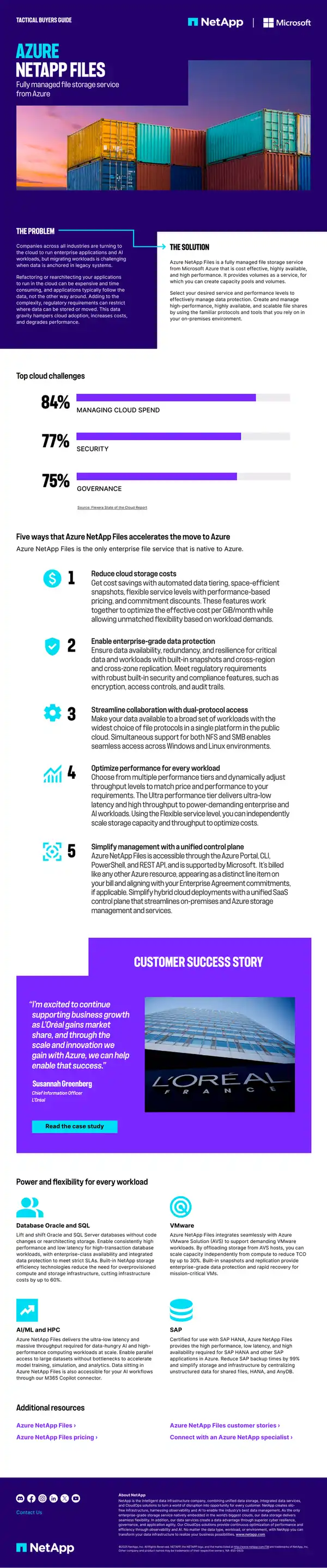 Azure NetApp Files Tactical Buyers Guide