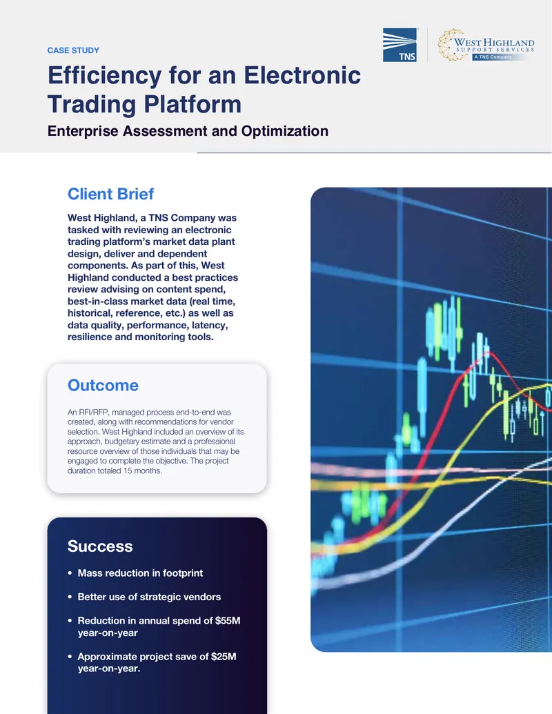 Efficiency Assessment for Electronic Trading Platform