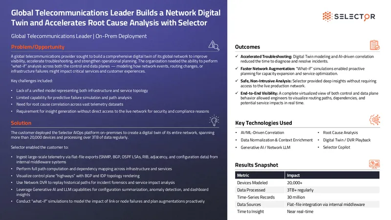 Network Digital Twin Implementation for Telecommunications