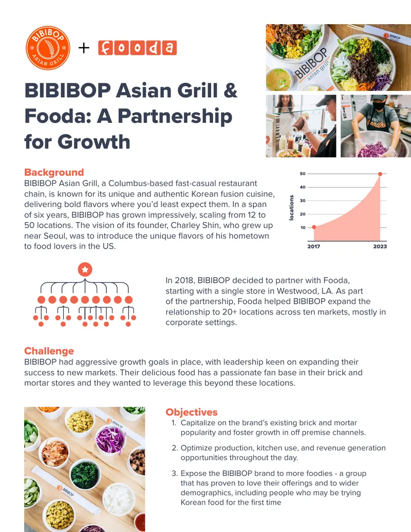 BIBIBOP Asian Grill and Fooda Partnership Overview