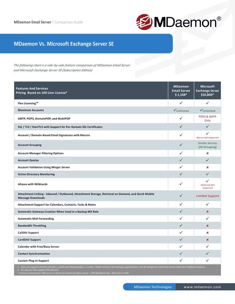 MDaemon Email Server and Microsoft Exchange Server Comparison Guide