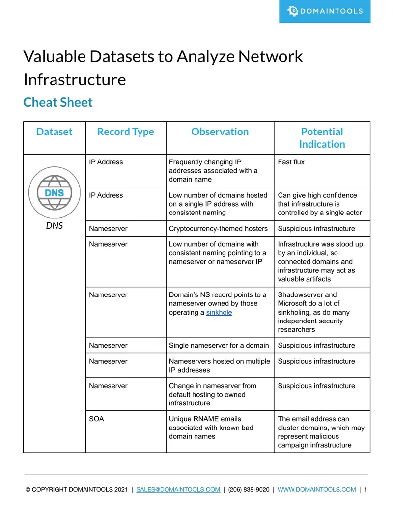 Valuable Datasets for Analyzing Network Infrastructure