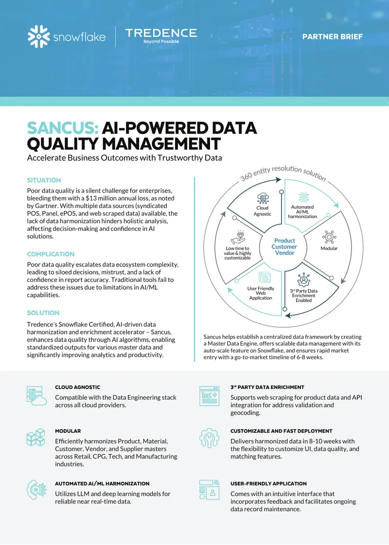 AI-Powered Data Quality Management Solution