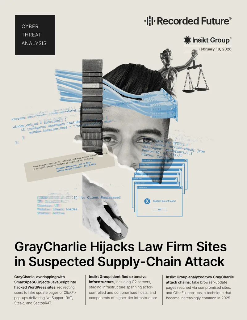 GrayCharlie Cyber Threat Activity Analysis