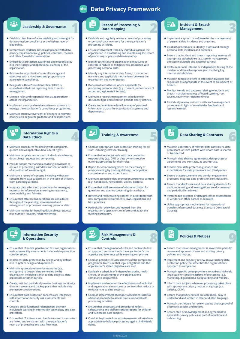Data Protection Compliance Framework Guide