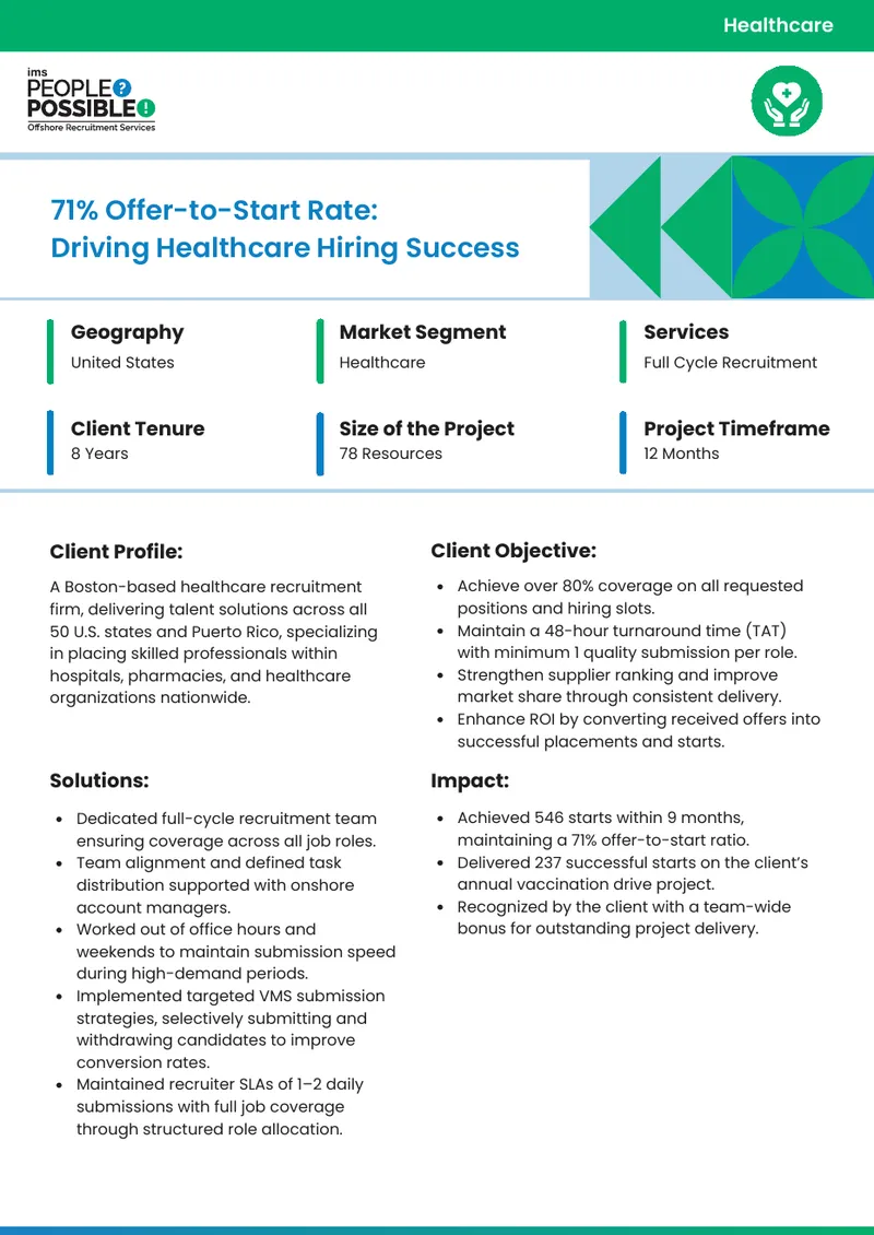 Healthcare Recruitment Project Performance Case Study