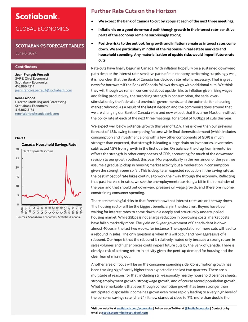 Scotiabank Economic Forecast and Analysis