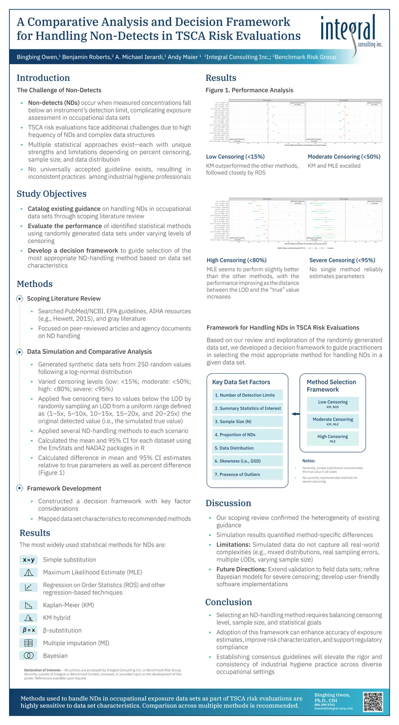 Comparative Analysis Framework for Non-Detects in TSCA Evaluations