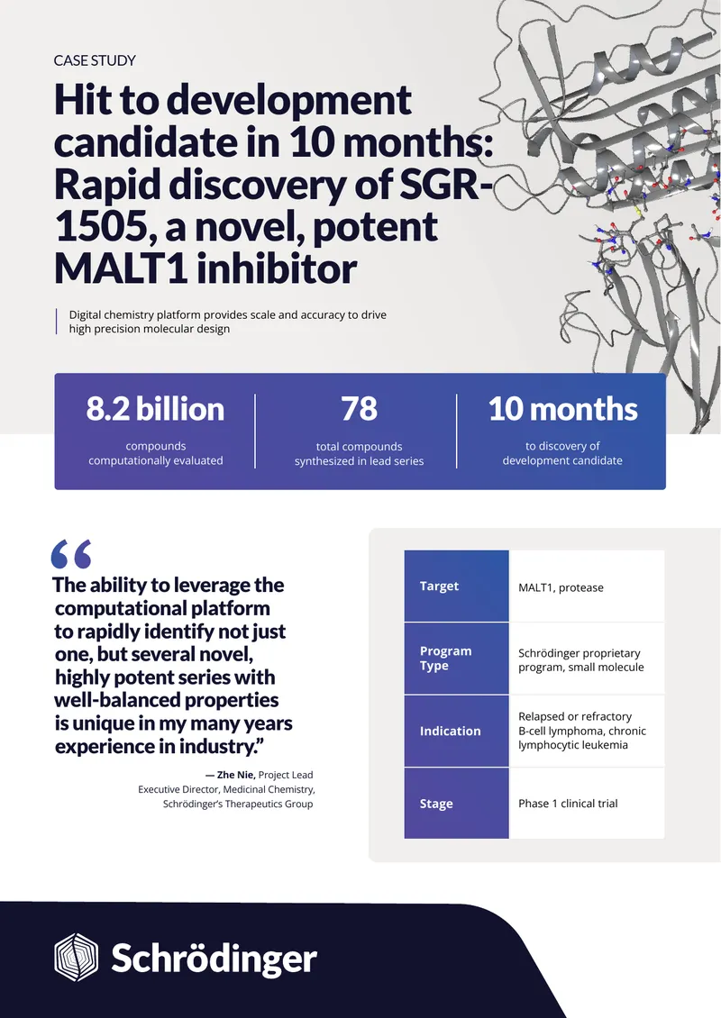 Rapid Discovery of SGR-1505 MALT1 Inhibitor Case Study