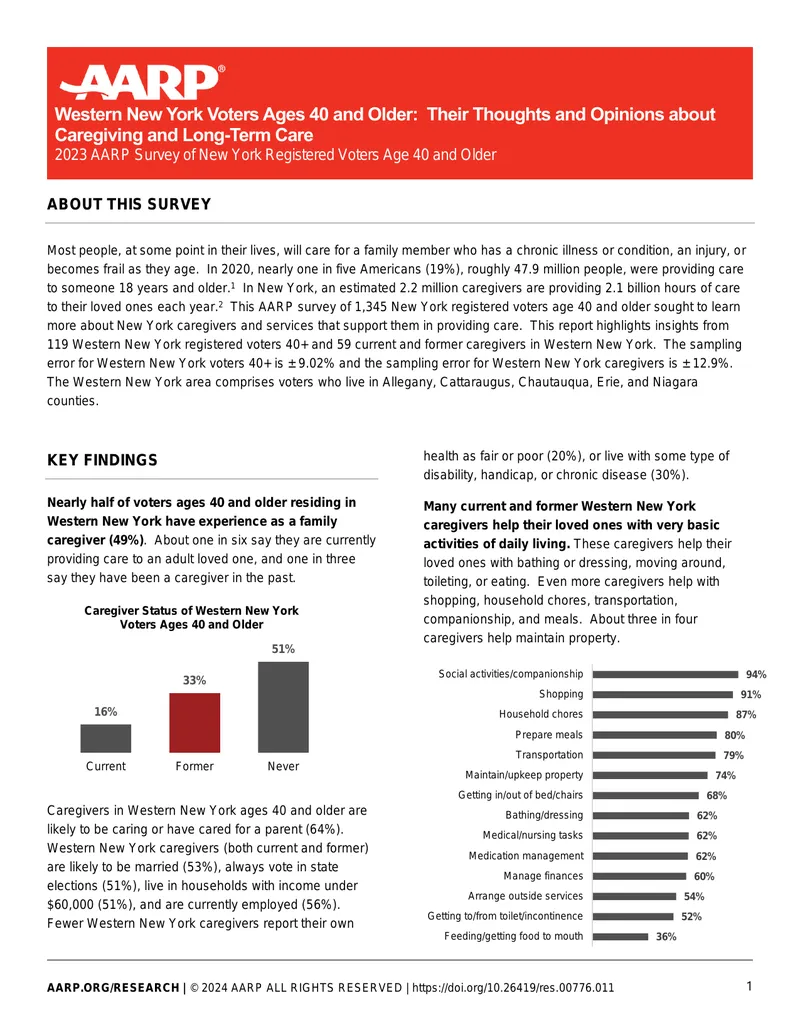 Western New York Voters on Caregiving and Long-Term Care