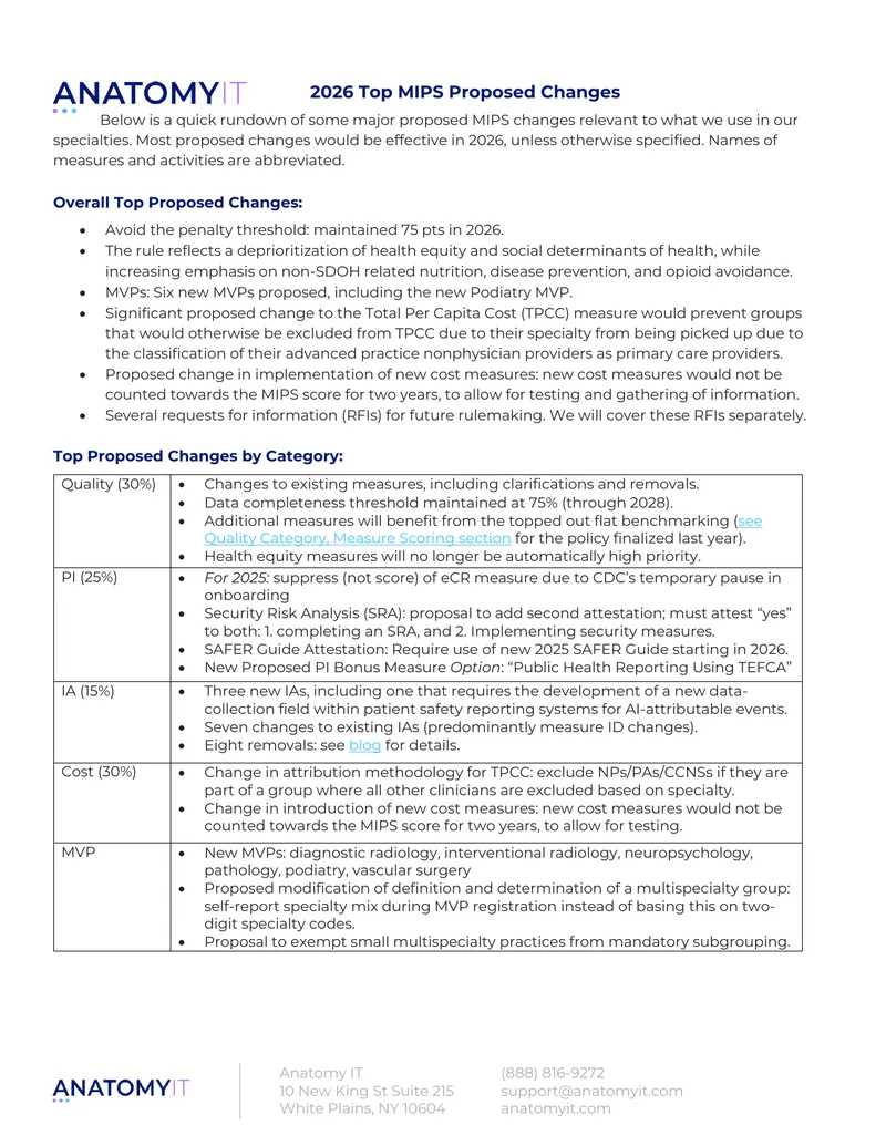 2026 Proposed Changes to MIPS Measures