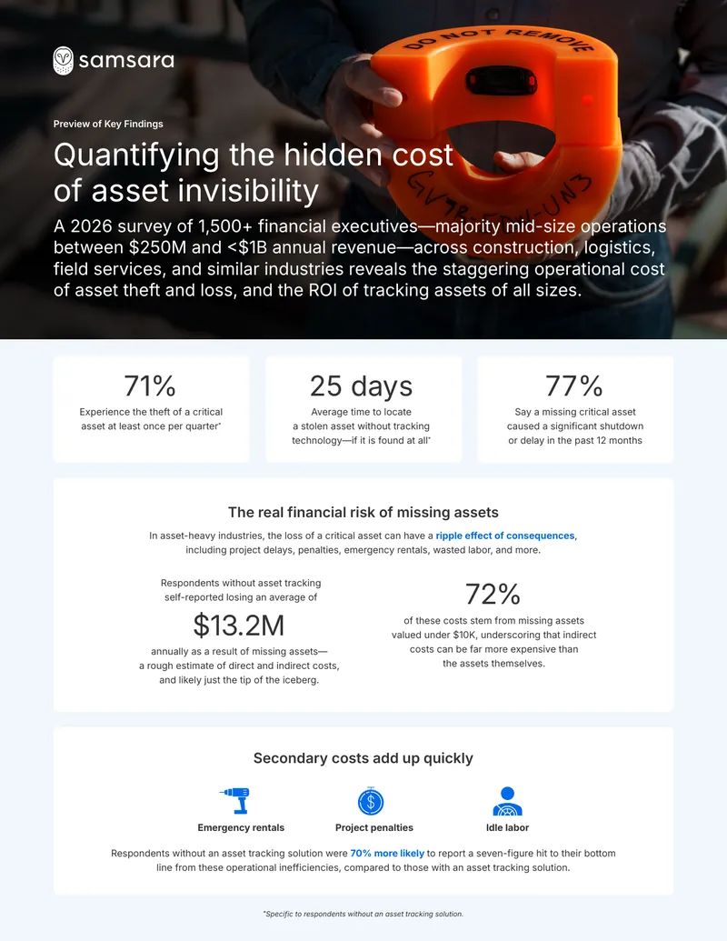 Quantifying the Hidden Cost of Asset Invisibility