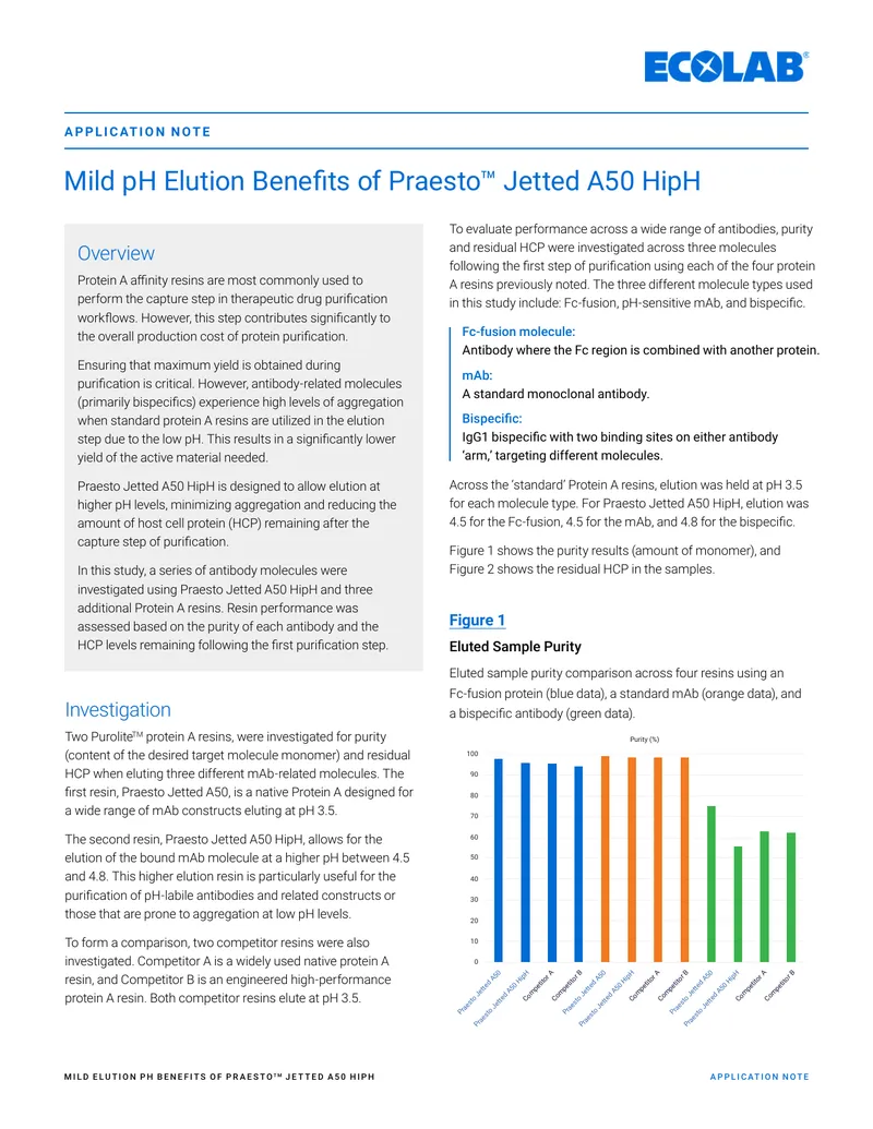 Mild pH Elution Benefits of Praesto Jetted A50 HipH