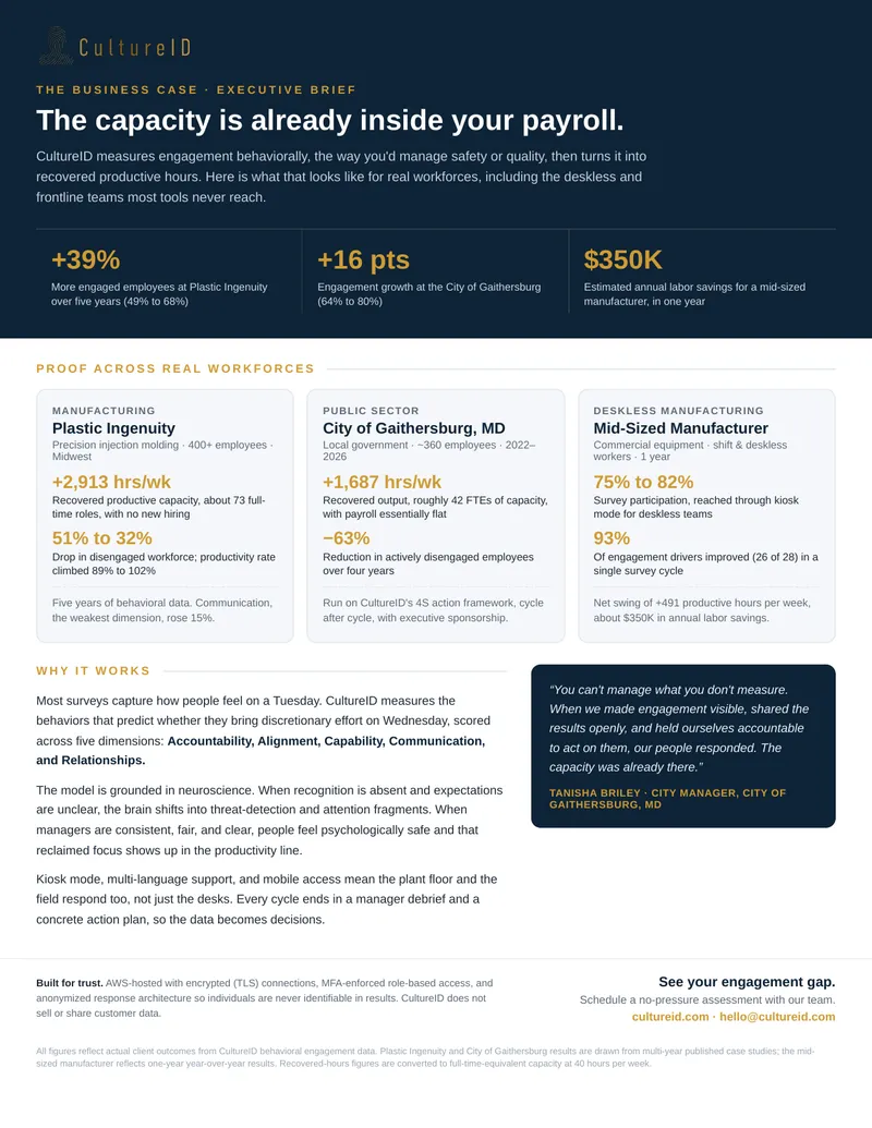 Behavioral Engagement Measurement in Workforces