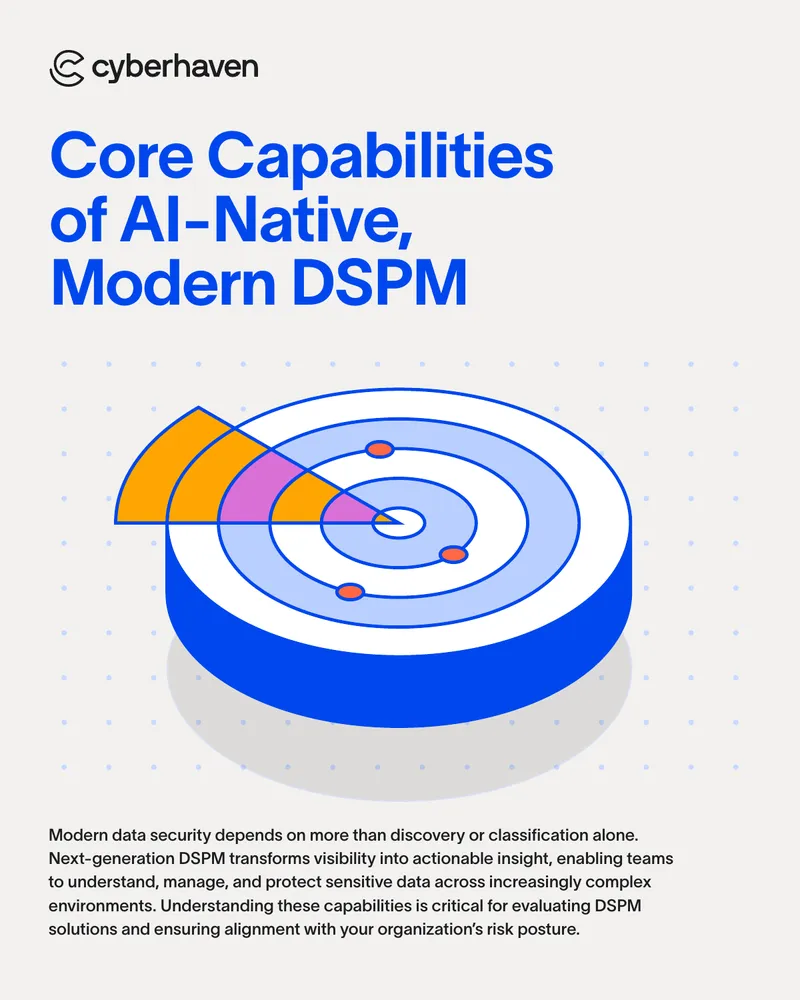 Core Capabilities of AI-Native Modern DSPM