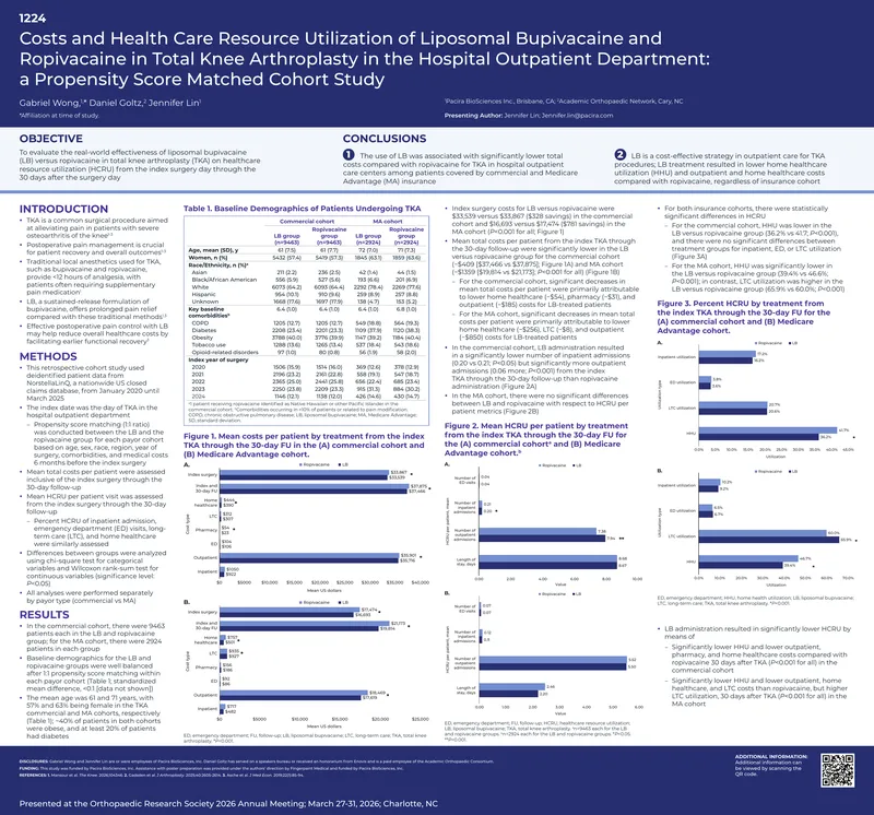 Healthcare Costs and Utilization in Total Knee Arthroplasty