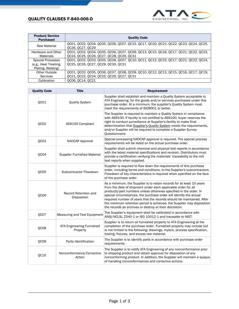 Quality Clauses for Supplier Compliance