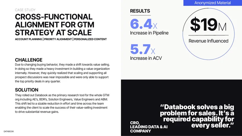 Cross-Functional Alignment for GTM Strategy Case Study
