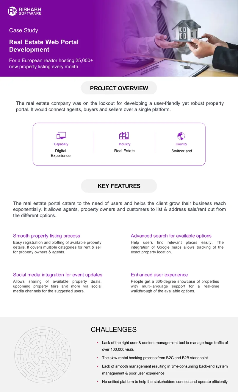 Real Estate Web Portal Development Case Study
