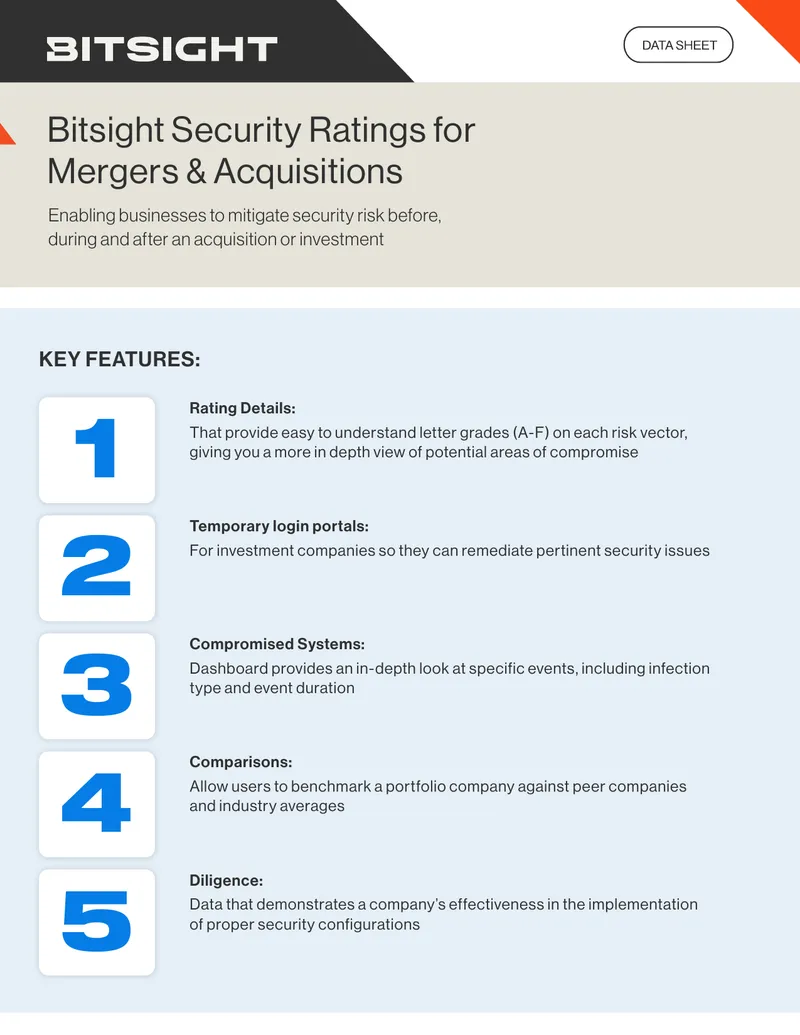 Bitsight Security Ratings for Mergers and Acquisitions