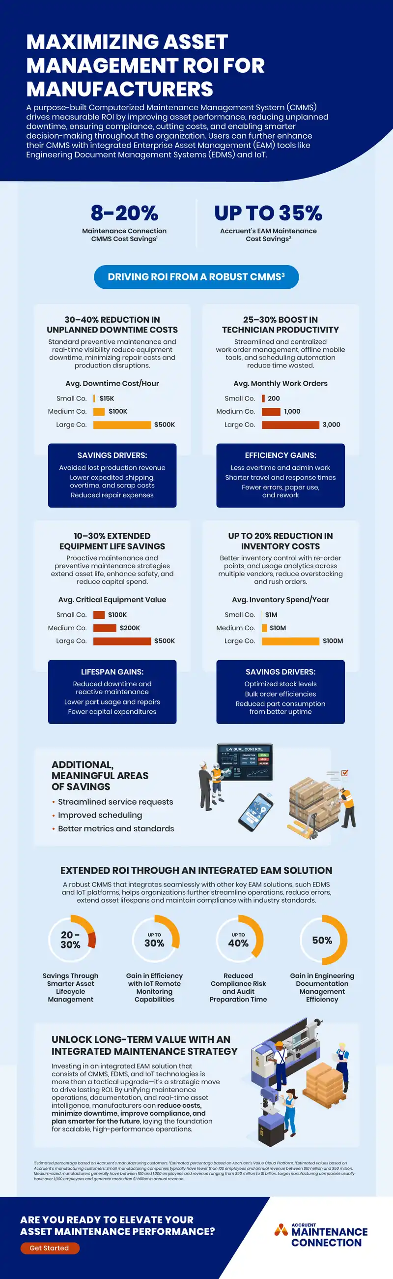 Maximizing Asset Management ROI for Manufacturers